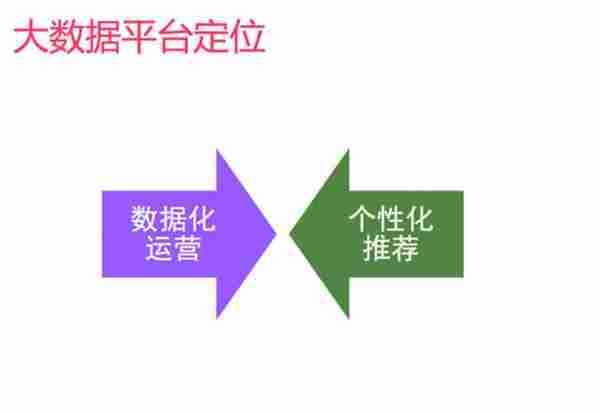 母婴电商网站是如何进行个性化推荐的