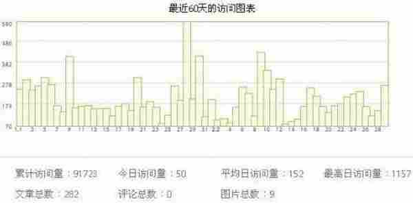 百度产品推广经验分享之百度空间