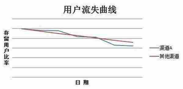 渠道商用假量冒充真实用户：开发者求给条活路