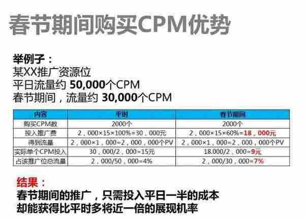 春节钻展不打烊的投放技巧