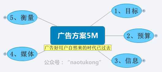 换汤不换药，8张图告诉你H5广告的本质