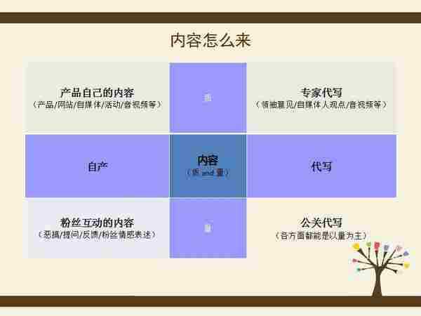 老板要疯了！APP在应用市场的九宫格思考玩法！