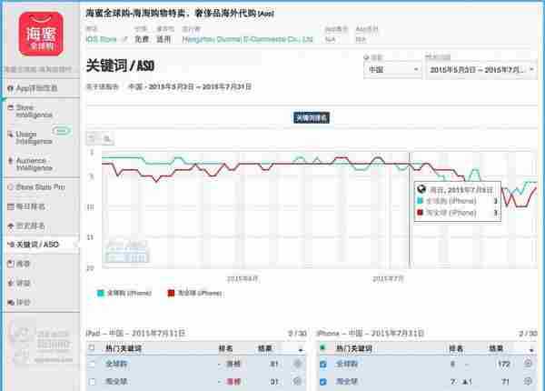 干货：8小时搞定一款app的关键词优化