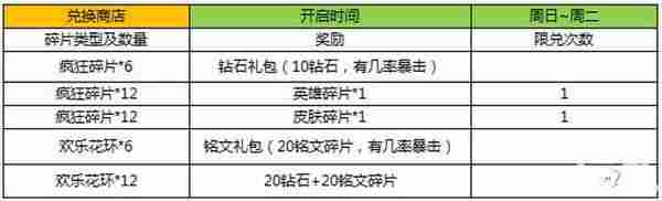 王者荣耀9月13日更新 海量活动等你来玩