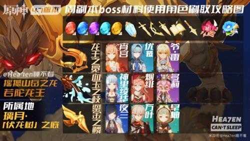 【原神】V4.7攻略 | 周本boss掉落材料速查对照表来啦！超全！！