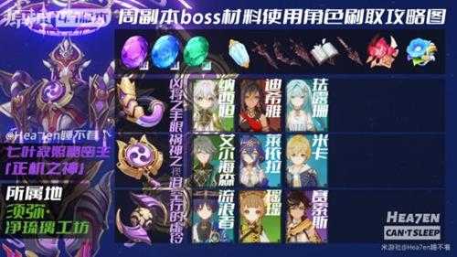 【原神】V4.7攻略 | 周本boss掉落材料速查对照表来啦！超全！！