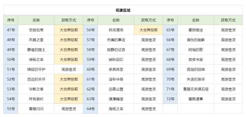 【原神】尘歌壶之旅，可拾取旋曜玉帛/唱片全收集篇