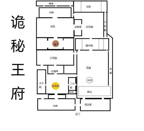《灵魂筹码》手绘地图一览表