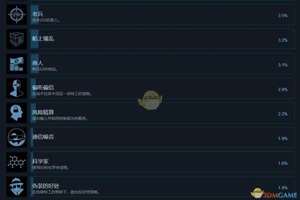 《幽灵教义》中文成就列表 全成就达成条件