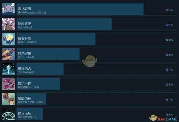 《迪托之剑》全中文成就列表 全成就达成条件一览