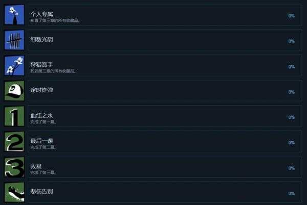 《行尸走肉：最终季》全中文成就列表 中文成就达成条件一览