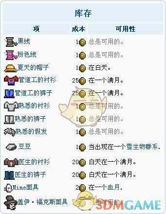 《泰拉瑞亚》中的彩蛋与来源与人文内涵