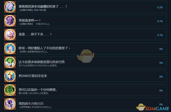 《龙珠战士Z》全中文成就列表 全成就达成条件一览