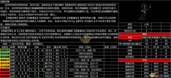 《暗黑地牢》全怪物图鉴