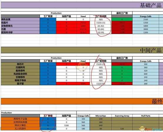 《X4:基石》新版工厂比例计算表分享