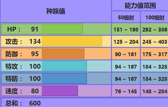 口袋妖怪快龙怎么配招