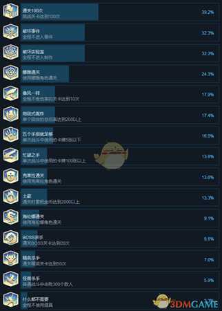 《Neoverse》全成就中文版一览