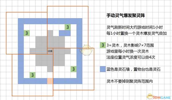 《了不起的修仙模拟器》手动灵气爆发聚灵阵布局分享