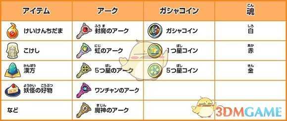 《妖怪手表4》联动钥匙系统详解