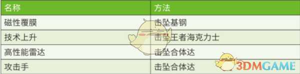 《超级机器人大战X》第22话A极寒死战SR攻略