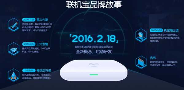 奇游联机宝背后的故事：国内最早的主机加速盒子