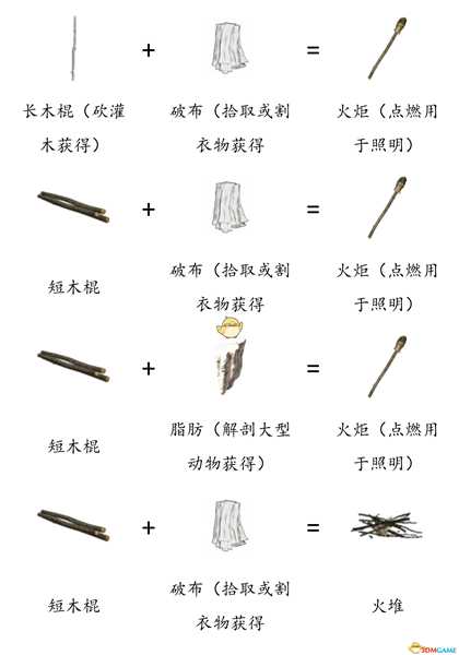 《DayZ》全物品合成表分享