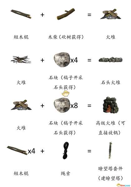 《DayZ》全物品合成表分享