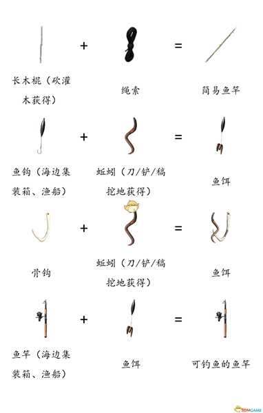 《DayZ》全物品合成表分享