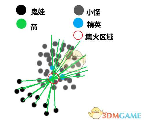 《暗黑破坏神3》巫医祖套吹箭150层BD指南