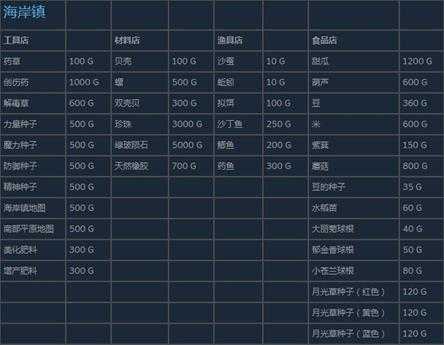 《尼尔:伪装者》海岸镇全商店商品介绍