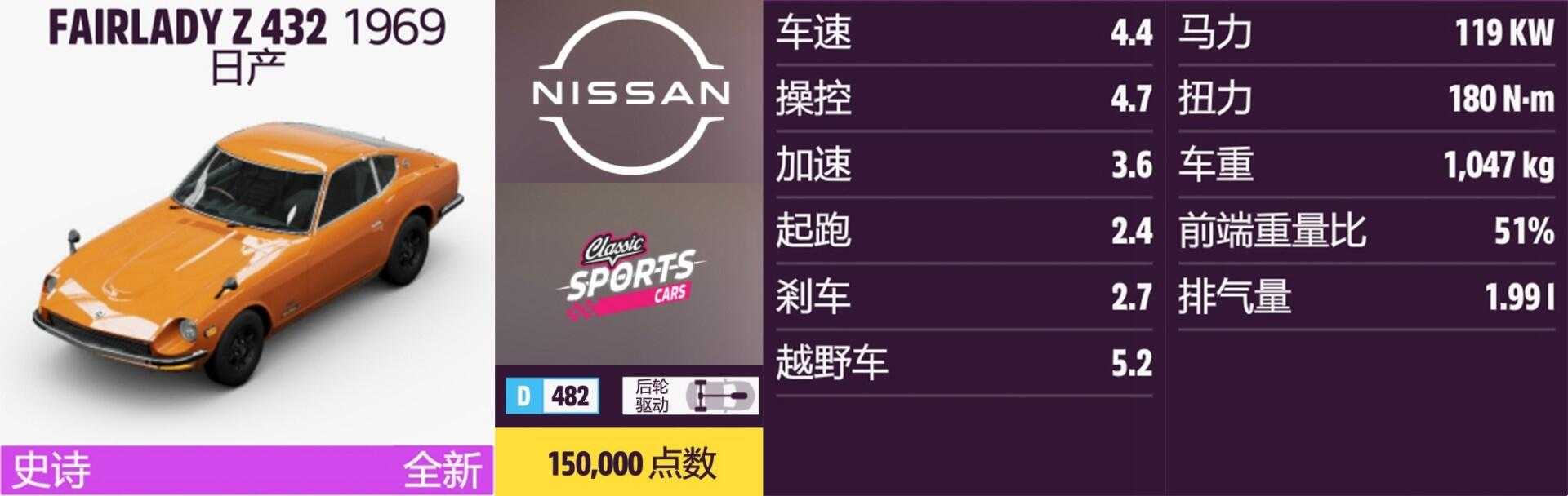 《极限竞速:地平线5》日产全车辆获取方法介绍