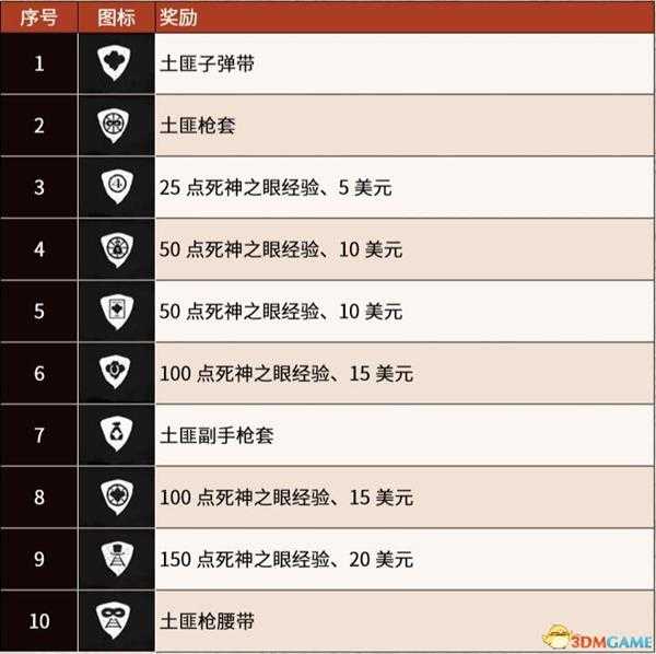 《荒野大镖客2》全挑战攻略 全挑战完成方法及挑战套装获取方法