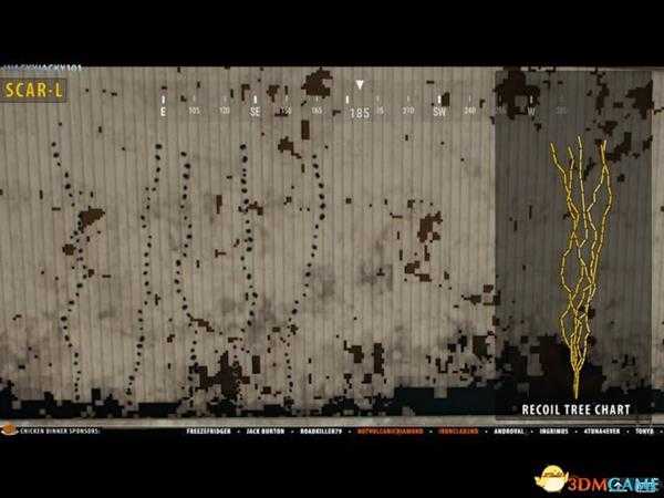 绝地求生大逃杀1月份新版全步枪后坐分布及对比