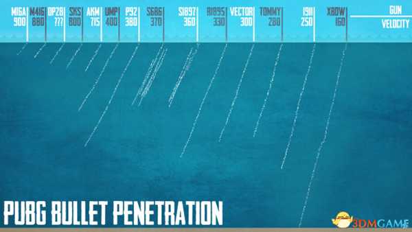 绝地求生武器伤害值计算 绝地求生最新版武器属性值