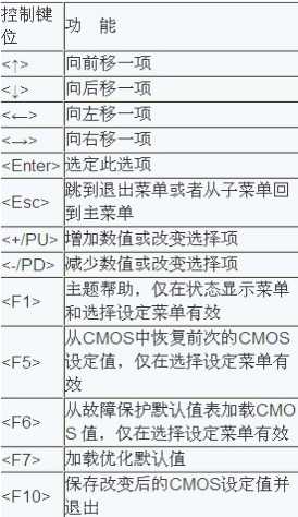 怎么进入bios