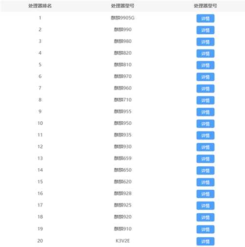 华为麒麟处理器排行榜 2021麒麟处理器天梯排行榜最新版