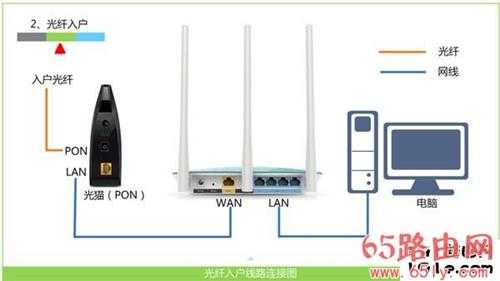 192.168.1.1中国电信天翼宽带登录界面 路由器常见问题及处理方法