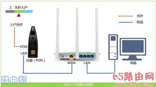 192.168.1.1手机登录入口