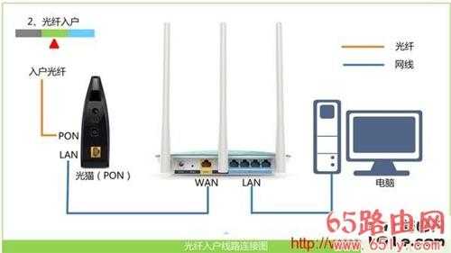 192.168.0.1修改wifi密码的方法 如何修改路由器wifi密码