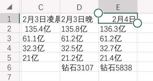 商道高手车辆怎么升级 商道高手车辆升级攻略【详解】