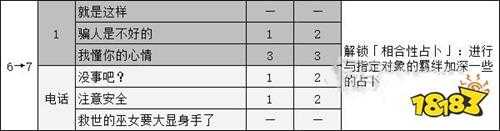 女神异闻录5御船千早coop攻略 p5r御船千早对话选项攻略