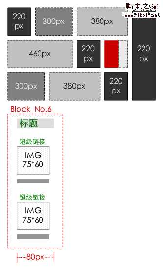 网站策划 网站要素:内容、功能、表现