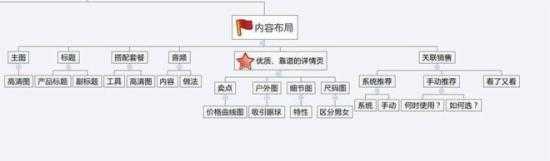 电商干货：电商无线端怎么优化？无线端优化全攻略