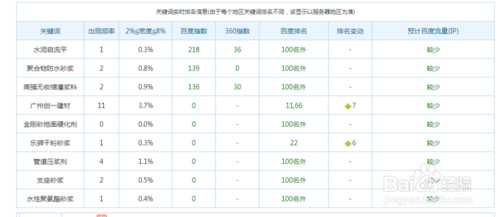 织梦后台SEO优化和修改关键字的方法