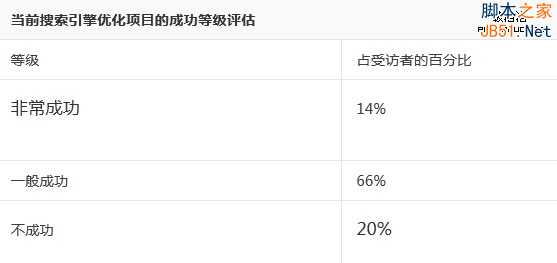 详解互联网第一大报赫芬顿邮报的SEO策略