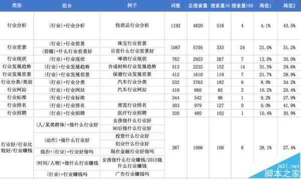 网站关键词库建立与筛选?