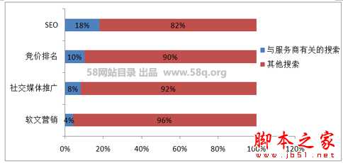 如何做好SEO优化？谈到网络营销就不得不说的SEO优化技巧