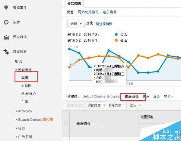 网站流量出现突然下跌怎么找到相应的原因及解决方法?