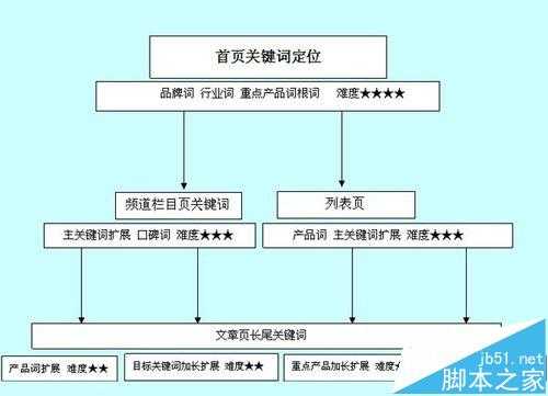 网站关键词该怎么设置?网站关键词优化教程