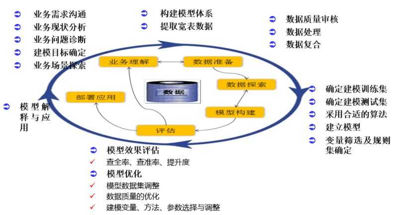 利用数据提升存量客户稳定度的方法详解